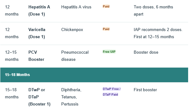 Routine-OPD