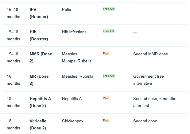 Routine-OPD