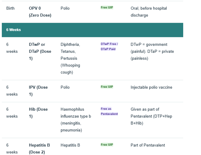 Routine-OPD