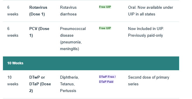 Routine-OPD